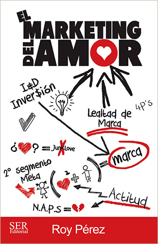 EL MARKETING DEL AMOR