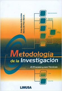 METODOLOGIA DE LA INVESTIGACION: EL PROCESO Y SUS...